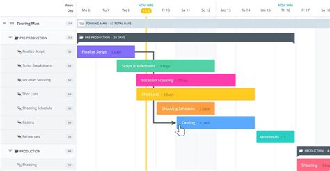 create gantt chart online|free gantt chart online tool.